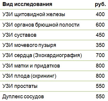 Лео макеевка. Тухачевского УЗИ. Объявление на кабинет УЗИ. Прайс УЗИ Иващенко. УЗИ кабинет УЗИ кабинет с людьми.